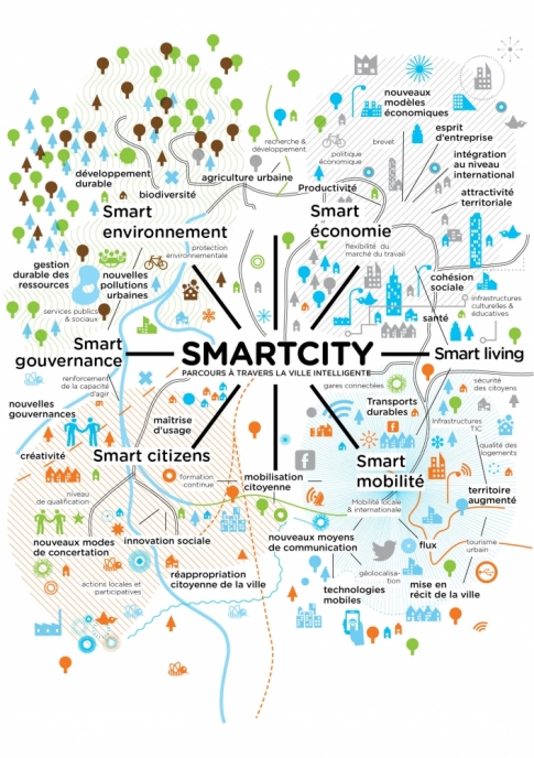 Carte SmartCity Ville intelligente