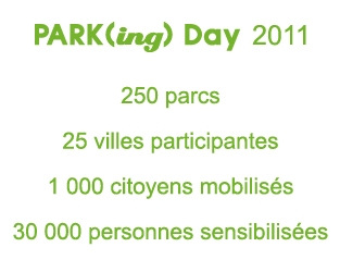 parking day bilan 2011