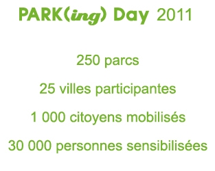 parking day bilan 2011