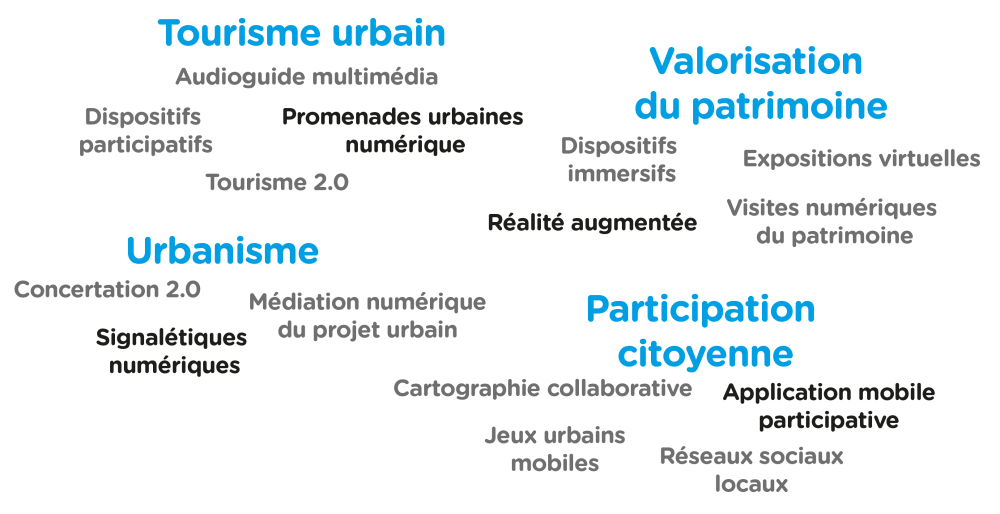 nuage de mots citytelling